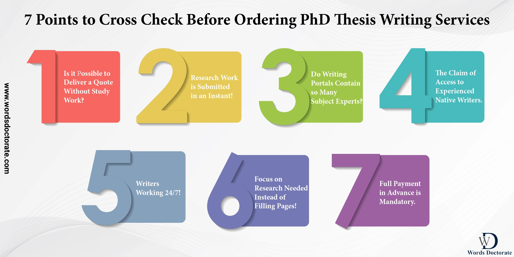7 Points to Cross Check before Ordering PhD Thesis Writing Services